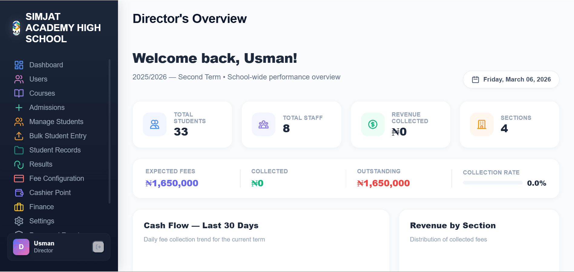 Sambomatic Dashboard Overview